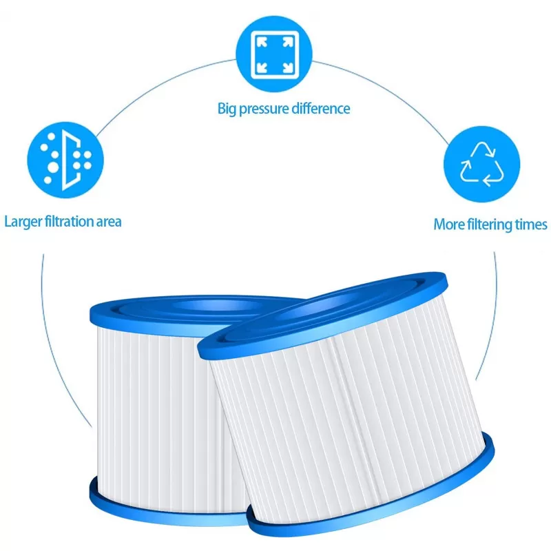 Poolfilter till Bestway LayZSpa Poolfilter